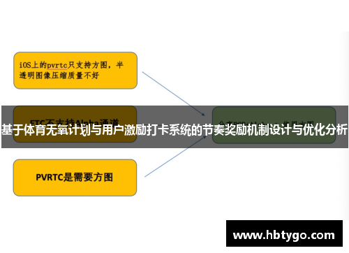 基于体育无氧计划与用户激励打卡系统的节奏奖励机制设计与优化分析