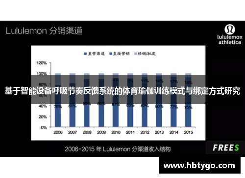 基于智能设备呼吸节奏反馈系统的体育瑜伽训练模式与绑定方式研究
