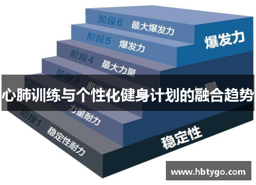 心肺训练与个性化健身计划的融合趋势