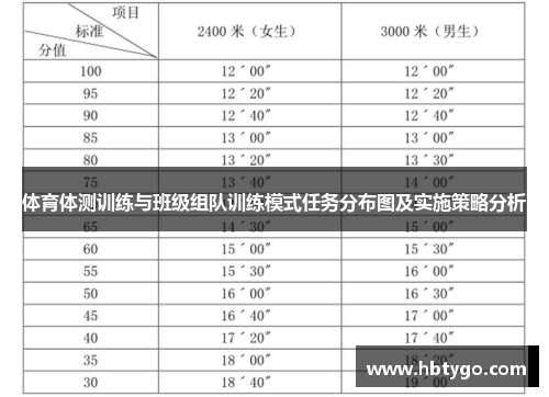 体育体测训练与班级组队训练模式任务分布图及实施策略分析