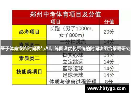 基于体育锻炼时间表与AI训练图谱优化系统的时间块组合策略研究